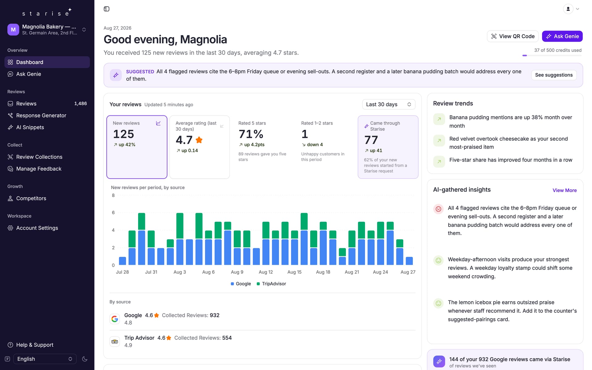 Starise dashboard for Magnolia Bakery — Place Vendôme: review stats, AI-gathered insights and review trends